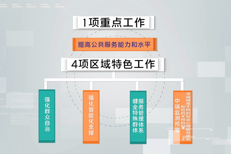 社会治理.JPG